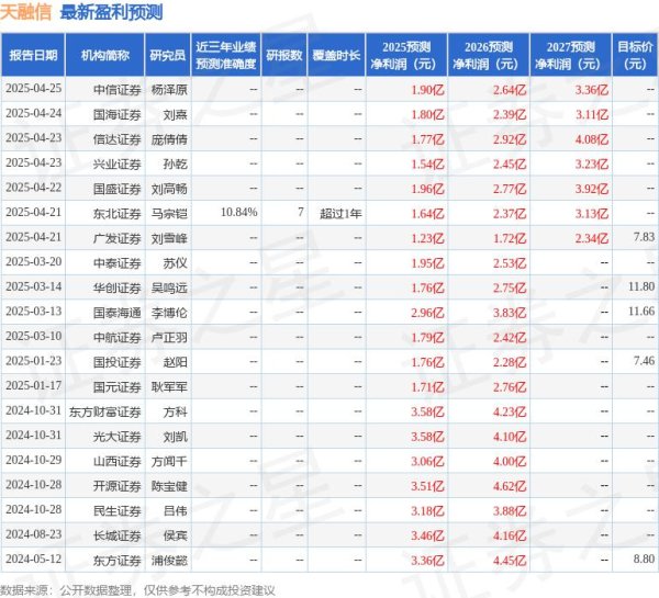 配资信息网配资 中航证券：给予天融信买入评级