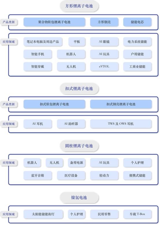 正规的股票配资公司 豪鹏科技2025Q1业绩“开门红”：AI+端侧战略初显成效，经营质量持续优化