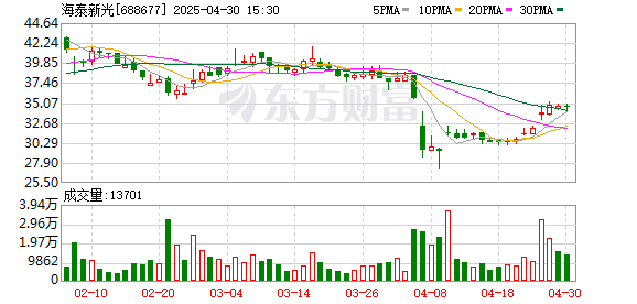 前三配资公司 信达证券发布海泰新光研报，去库结束收入恢复增长，未来增长值得期待