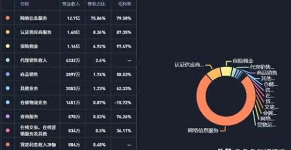 证券配资门户 跨境电商六年连增！一季报暴增46% 国家队重仓布局